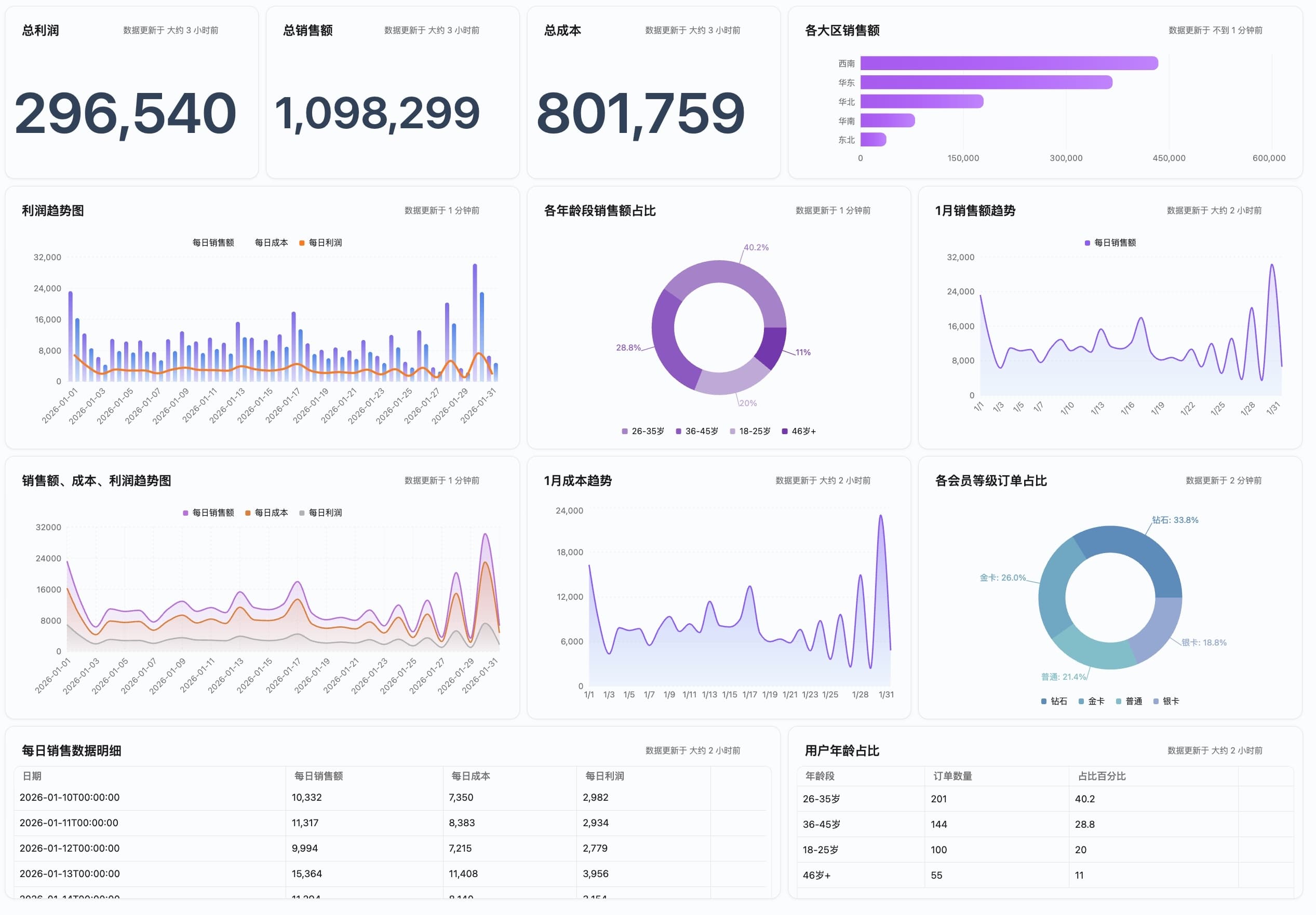 BI0.AI product interface