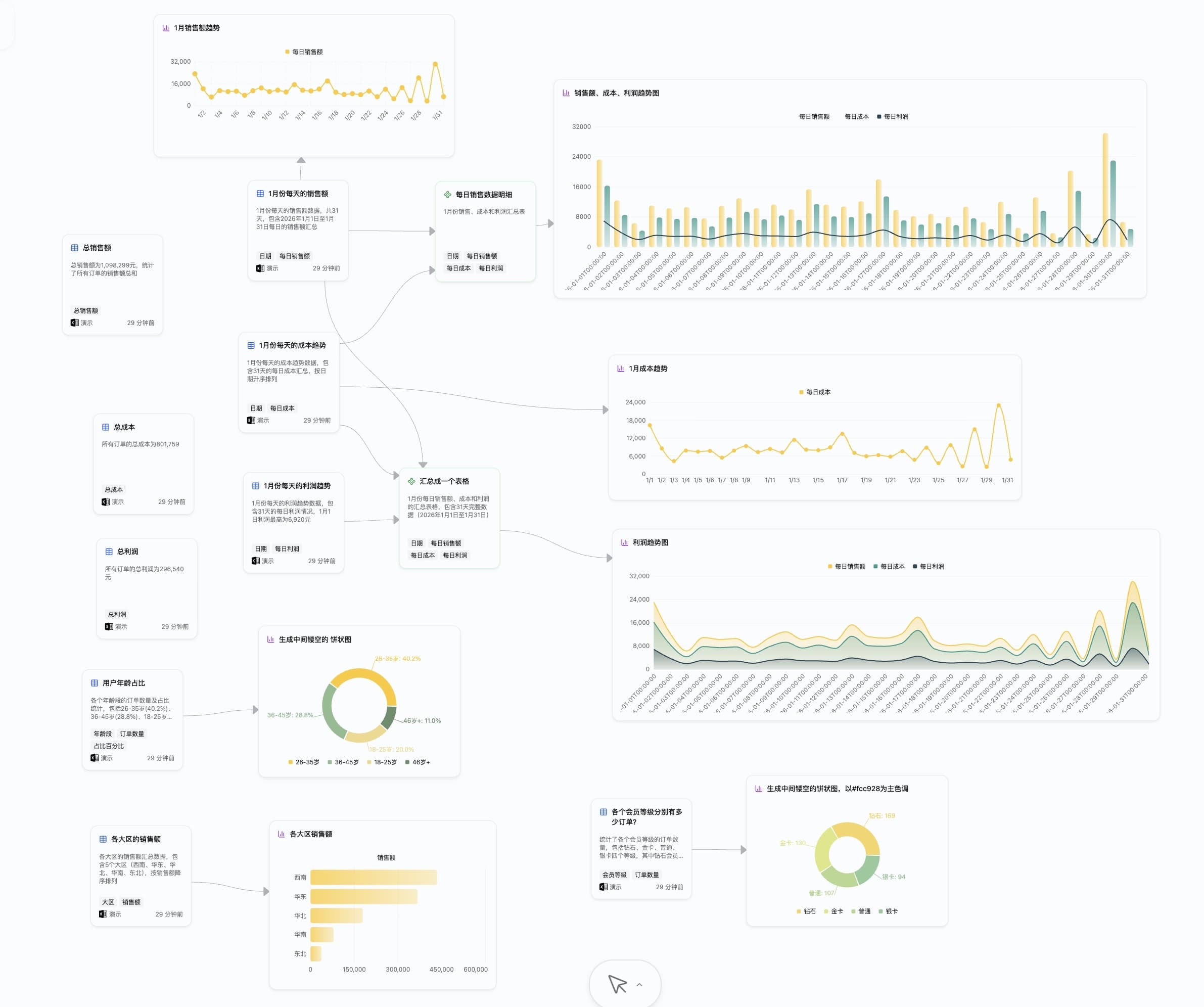 BI0.AI workflow